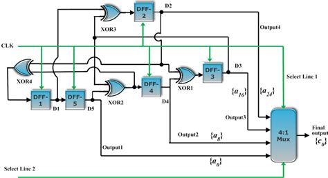 prbs checker|prbs generator circuit.